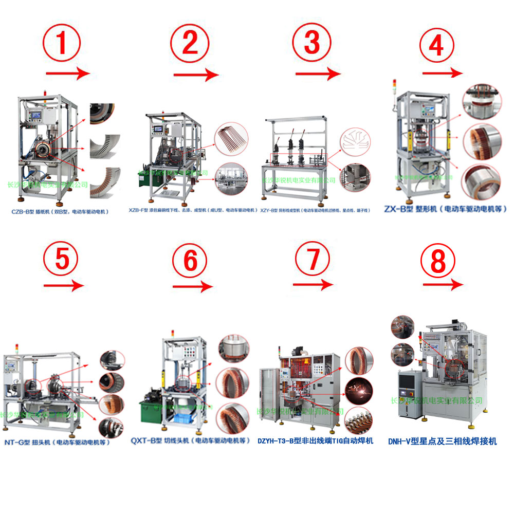 新能源汽車(chē)扁線(xiàn)發(fā)卡驅(qū)動(dòng)電機(jī)成套生產(chǎn)設(shè)備及樣件試制、小批量生產(chǎn)